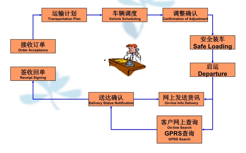 吴江震泽直达易县物流公司,震泽到易县物流专线